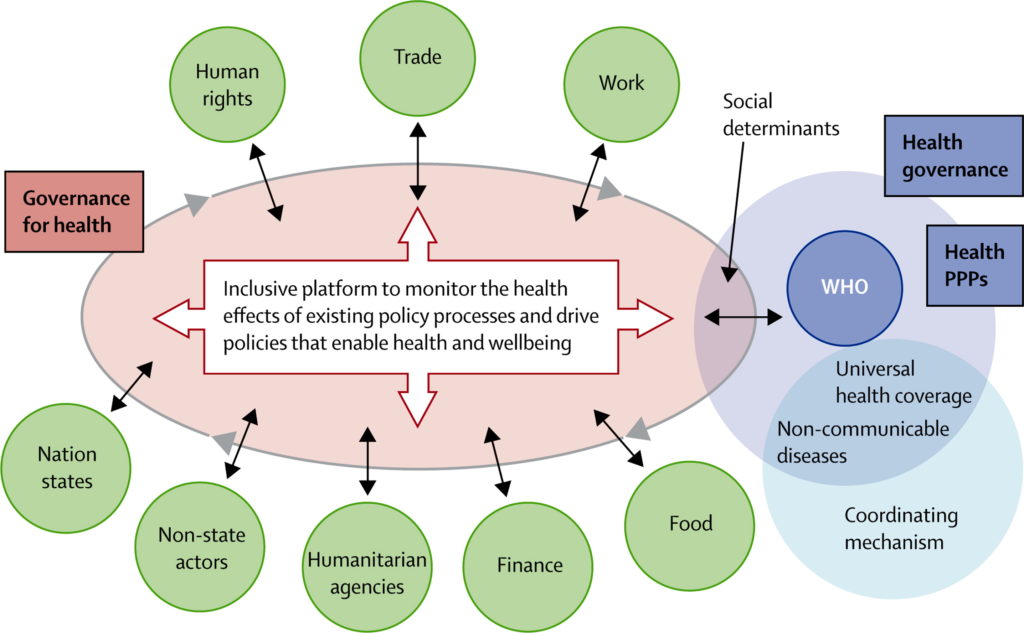Nasjonalstaters reduserte inflytelse under Støres "Global Governance for Health" med ansvar for helse, fødevarer osv? Frister det stadig med en verdensregjering?