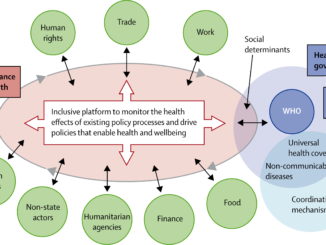 Nasjonalstaters reduserte inflytelse under Støres "Global Governance for Health" med ansvar for helse, fødevarer osv? Frister det stadig med en verdensregjering?